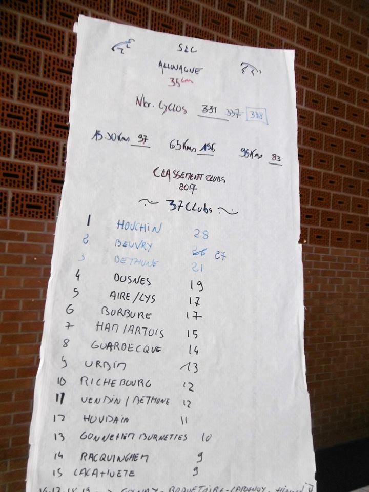 Brevet allouagne